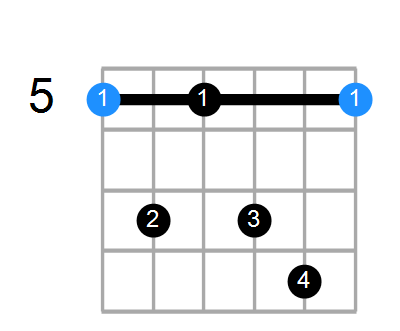 A7sus4 Chord